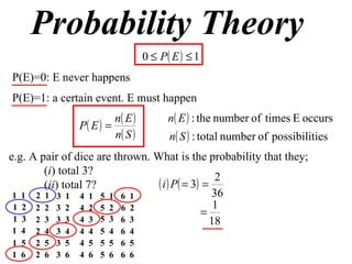 Probability Theory P(E)=0: E never happens P(E)=1: a certain event. E must happen e.g. A pair of dice are thrown. What is the probability that they; ( i ) total 3? ( ii ) total 7? 1  1 1  2 1  3 1  4 1  5 1  6 2  1 2  2 2  3 2  4 2  5 2  6 3  1 3  2 3  3 3  4 3  5 3  6 4  1 4  2 4  3 4  4 4  5 4  6 5  1 5  2 5  3 5  4 5  5 5  6 6  1 6  2 6  3 6  4 6  5 6  6 