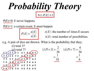 Probability Theory P(E)=0: E never happens P(E)=1: a certain event. E must happen e.g. A pair of dice are thrown. What is the probability that they; ( i ) total 3? ( ii ) total 7? 1  1 1  2 1  3 1  4 1  5 1  6 2  1 2  2 2  3 2  4 2  5 2  6 3  1 3  2 3  3 3  4 3  5 3  6 4  1 4  2 4  3 4  4 4  5 4  6 5  1 5  2 5  3 5  4 5  5 5  6 6  1 6  2 6  3 6  4 6  5 6  6 