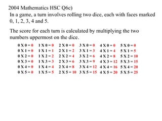 In a game, a turn involves rolling two dice, each with faces marked 0, 1, 2, 3, 4 and 5.  The score for each turn is calculated by multiplying the two numbers uppermost on the dice. 2004 Mathematics HSC Q6c) 0 X 0 =  0 0 X 1 =  0 0 X 2 =  0 0 X 3 =  0 0 X 4 =  0 0 X 5 =  0 1 X 0 =  0 1 X 1 =  1 1 X 2 =  2 1 X 3 =  3 1 X 4 =  4 1 X 5 =  5 2 X 0 =  0 2 X 1 =  2 2 X 2 =  4 2 X 3 =  6 2 X 4 =  8 2 X 5 =  10 3 X 0 =  0 3 X 1 =  3 3 X 2 =  6 3 X 3 =  9 3 X 4 =  12 3 X 5 =  15 4 X 0 =  0 4 X 1 =  4 4 X 2 =  8 4 X 3 =  12 4 X 4 =  16 4 X 5 =  20 5 X 0 =  0 5 X 1 =  5 5 X 2 =  10 5 X 3 =  15 5 X 4 =  20 5 X 5 =  25 