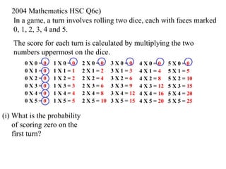 In a game, a turn involves rolling two dice, each with faces marked 0, 1, 2, 3, 4 and 5.  The score for each turn is calculated by multiplying the two numbers uppermost on the dice. 2004 Mathematics HSC Q6c) 0 X 0 =  0 0 X 1 =  0 0 X 2 =  0 0 X 3 =  0 0 X 4 =  0 0 X 5 =  0 1 X 0 =  0 1 X 1 =  1 1 X 2 =  2 1 X 3 =  3 1 X 4 =  4 1 X 5 =  5 2 X 0 =  0 2 X 1 =  2 2 X 2 =  4 2 X 3 =  6 2 X 4 =  8 2 X 5 =  10 3 X 0 =  0 3 X 1 =  3 3 X 2 =  6 3 X 3 =  9 3 X 4 =  12 3 X 5 =  15 4 X 0 =  0 4 X 1 =  4 4 X 2 =  8 4 X 3 =  12 4 X 4 =  16 4 X 5 =  20 5 X 0 =  0 5 X 1 =  5 5 X 2 =  10 5 X 3 =  15 5 X 4 =  20 5 X 5 =  25 (i) What is the probability of scoring zero on the first turn? 