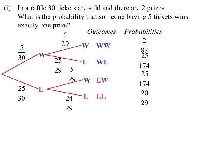 what is a raffle