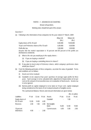 PAPER – 1 : ADVANCED ACCOUNTING
                                            Answer all questions.
                             Working notes should form part of the answer.

Question 1
(a) Following is the information of two companies for the year ended 31 st March, 2009:
                                                                       Aikya Ltd.     Bakya Ltd.
                                                                            (Rs.)          (Rs.)
      Equity shares of Rs.10 each                                       8,00,000      10,00,000
      10 per cent Preference shares of Rs.10 each                       6,00,000        4,00,000
      Profit after tax                                    3,00,000        3,00,000
      Assume that the market expectation is 18 percent and 80 percent of the profits are
      distributed as dividends.
      (i)     What is the rate you would pay to the equity shares -
              (a) If you are buying a small lot?
              (b) If you are buying a controlling interest in shares?
      (ii) If you plan to invest only in Preference shares, which company’s preference share
           would you choose?
(b) From the following particulars of three companies, ascertain the value of goodwill. Terms
    and conditions are as follows:
      (i)     Assets are to be revalued.
      (ii) Goodwill is to be valued at four years’ purchase of average super profits for three
           years. Such average is to be calculated after adjustment of depreciation at ten per
           cent on the amount of increase/decrease on revaluation of fixed assets. Income tax
           is to be ignored.
      (iii) Normal profit on capital employed is to be taken at 10 per cent, capital employed
            being considered on the basis of net revalued amounts of tangible assets.
              The summarized Balance Sheets and relevant information are given below:
                                                                                       (Rs. in Lakhs)
Liabilities             P Ltd.     Q Ltd.     R Ltd. Assets                P Ltd.   Q Ltd.    R Ltd.
Equity shares of                                      Goodwill                  -    1.00             -
Rs.10 each               12.00     14.00       6.00
Reserves                  2.00      1.00       2.00 Net tangible
                                                    block                  16.00    12.00      10.00
10 percent                                            Current assets         6.00    5.00          2.00
debentures                4.00          -      2.00
 