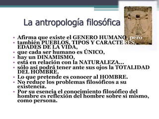 Temas de la antropología:Lugar especial del hombre en el cosmosSu relación con el destino y con el mundo de las cosasSu comprensión de sus congéneresSu existencia como ser que sabe que ha de morirSu actitud en todos los encuentros ordinarios y extraordinarios, con el misterio, que componen la trama de su vida.