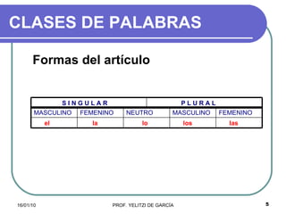 CLASES DE PALABRAS Formas del artículo P L U R A L  S I N G U L A R las los lo la el FEMENINO MASCULINO NEUTRO FEMENINO MASCULINO 