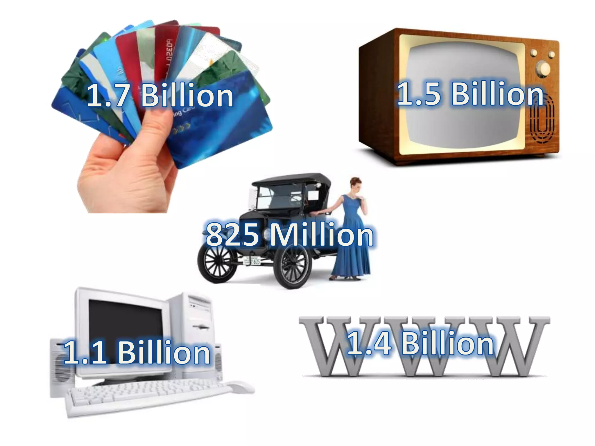 1.5 Billion1.7 Billion825 Million1.4 Billion1.1 Billion