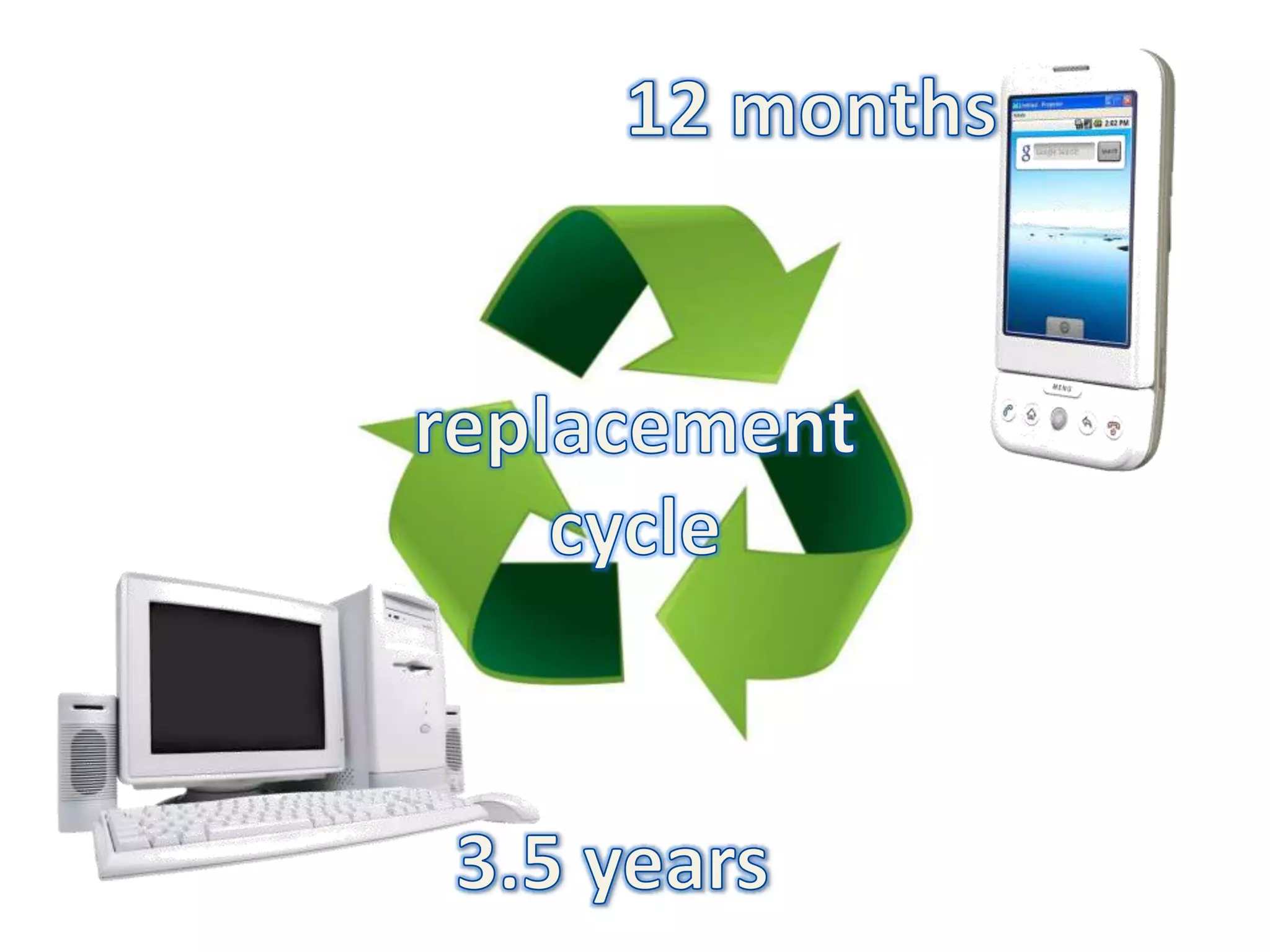 12 monthsreplacementcycle3.5 years
