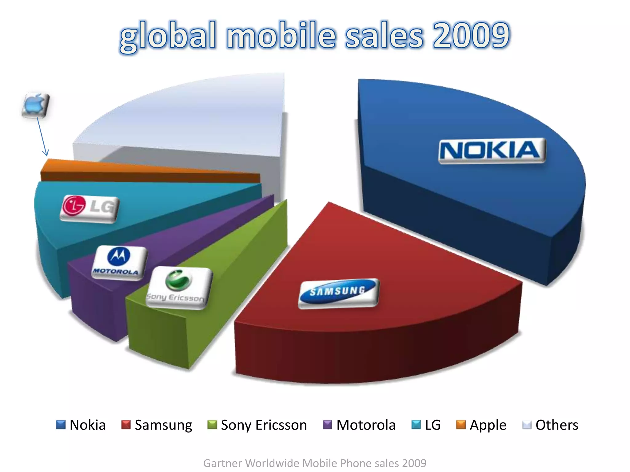Gartner Worldwide Mobile Phone sales 2009global mobile sales 2009