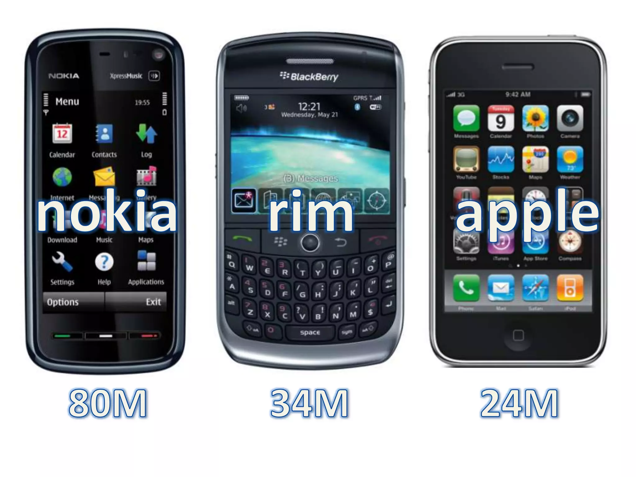 nokiarimapple80M34M24M