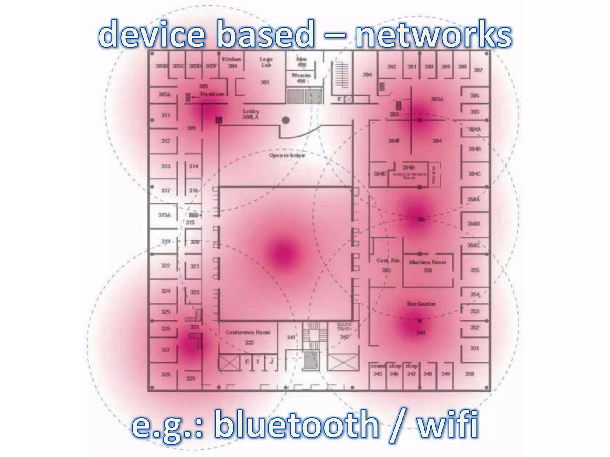 device based – networkse.g.: bluetooth / wifi