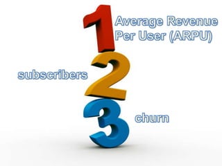 Average Revenue Per User (ARPU)<br />subscribers<br />churn<br />