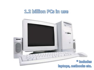1.2 billion PCs in use<br />* Includes laptops, netbooks etc.<br />