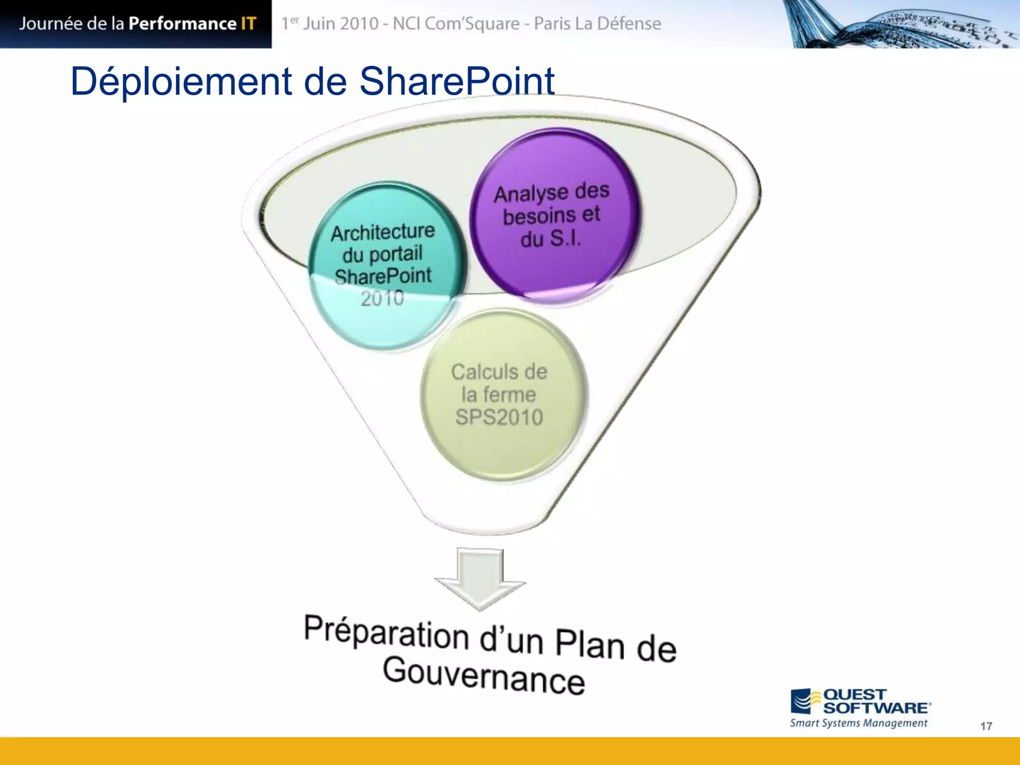Déploiement de SharePoint17