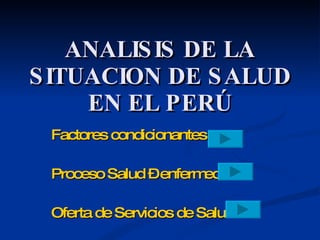 ANALISIS DE LA SITUACION DE SALUD EN EL PERÚ Factores condicionantes Proceso Salud – enfermedad Oferta de Servicios de Salud 