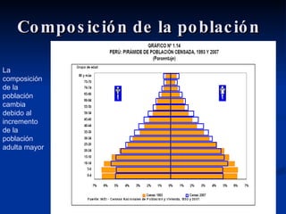 Composición de la población La composición de la población cambia debido al incremento de la población adulta mayor 