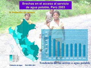 Brechas en el acceso al servicio de agua potable , Perú  2003 Fuente: Censo 1981-2003, ENAHO 2003 (SUMARIA) Población sin agua  Perú 2003: 28.5 % Población sin acceso Tendencia del no acceso a agua potable 0 10 20 30 40 50 60 % Pob. sin acceso 1981 1993 1997 1998 1999 2000 2001 2002 2003 