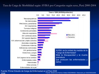 Fuente: Primer Estudio de Carga de Enfermedad en el Perú DGE 2006 Tasa de Carga de Morbilidad según AVISA por Categorías según sexo, Perú 2000-2004 Fuente: Sistema de Hechos Vitales-OGEI/MINSA / Elaborado por DGE/DEIS/ASIS AVISA: es la unidad de medida de la “Carga de Enfermedad”  Mide la Discapacidad y la muerte prematura  que producen las enfermedades y daños 