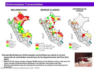 Enfermedades Transmisibles Fuente: Sistema de Vigilancia Epidemiológica DGE - MINSA MALARIAVIVAX DENGUE CLASICO Elevada Morbilidad por Enfermedades transmitidas que afecta el normal desarrollo de actividades económicas de los departamentos del País (Año 2007): Malaria 50 mil casos anuales, Dengue 40,000 casos en los últimos 5 años y más de 4 mil casos anuales de Bartonelosis afectando a los distritos más pobres del Perú. Afectan importantes áreas de importancia económica, su control es inversión para el  desarrollo. ENFERMEDAD DE CARRION 
