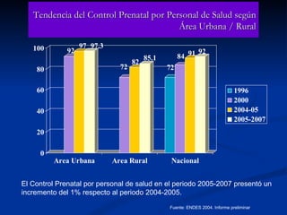 Tendencia del Control Prenatal por Personal de Salud según Área Urbana / Rural Fuente: ENDES 2004. Informe preliminar El Control Prenatal por personal de salud en el periodo 2005-2007 presentó un incremento del 1% respecto al periodo 2004-2005. 