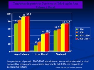 Tendencia de partos en Servicios de Salud según Área Urbana / Rural. Fuente: ENDES 2004. Informe preliminar Los partos en el periodo 2005-2007 atendidos en los servicios de salud a nivel nacional ha presentado un aumento importante del 0.6% con respecto al periodo 2004-2006. 