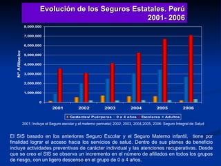 Evolución de los Seguros Estatales. Perú 2001- 2006 2001: Incluye el Seguro escolar y el materno perinatal; 2002, 2003, 2004,2005, 2006: Seguro Integral de Salud El SIS basado en los anteriores Seguro Escolar y el Seguro Materno infantil,  tiene por finalidad lograr el acceso hacia los servicios de salud. Dentro de sus planes de beneficio incluye actividades preventivas de carácter individual y las atenciones recuperativas. Desde que se creo el SIS se observa un incremento en el número de afiliados en todos los grupos de riesgo, con un ligero descenso en el grupo de 0 a 4 años.  