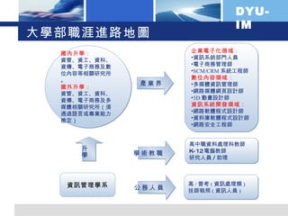 大學部職涯進路地圖   資訊管理學系 國內升學： 資管、資工、資科、資傳、電子商務及數位內容等相關研究所。 國外升學： 資管、資工、資科、資傳、電子商務及多媒體相關研究所（須通過語言或專業能力檢定） 界業產 職教術學 員人務公 企業電子化領域： 資訊系統部門人員 電子商務管理師 SCM/CRM 系統工程師 數位內容領域： 多媒體資訊管理師 網路媒體網頁設計師 3D 動畫設計師 資訊系統開發領域： 網路軟體程式設計師 資料庫軟體程式設計師 網路安全工程師 高中職資料處理科 教師 K-12 電腦教師 研究人員 / 助理 高 / 普考 ( 資訊處理類 ) 技師執照 ( 資訊人員 ) 升學 