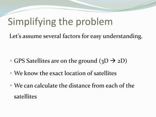 Simplifying the problem
Let’s assume several factors for easy understanding.



 GPS Satellites are on the ground (3D  2D)

 We know the exact location of satellites

 We can calculate the distance from each of the
 satellites
 