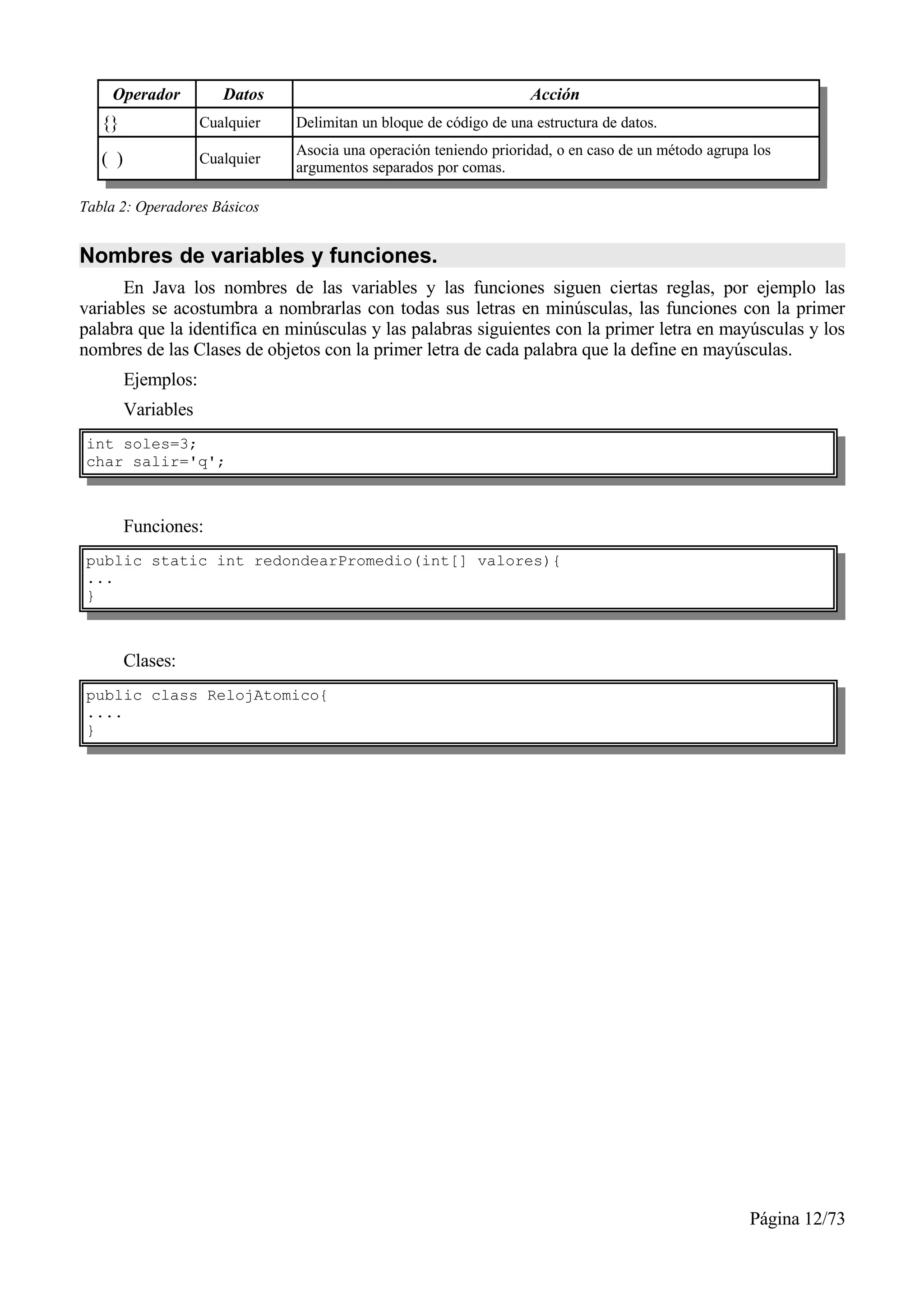 Operador            Datos                                        Acción
   {}                Cualquier   Delimitan un bloque de código de una estructura de datos.
                                 Asocia una operación teniendo prioridad, o en caso de un método agrupa los
   ( )               Cualquier
                                 argumentos separados por comas.

Tabla 2: Operadores Básicos


Nombres de variables y funciones.
      En Java los nombres de las variables y las funciones siguen ciertas reglas, por ejemplo las
variables se acostumbra a nombrarlas con todas sus letras en minúsculas, las funciones con la primer
palabra que la identifica en minúsculas y las palabras siguientes con la primer letra en mayúsculas y los
nombres de las Clases de objetos con la primer letra de cada palabra que la define en mayúsculas.
         Ejemplos:
         Variables
 int soles=3;
 char salir='q';



         Funciones:
 public static int redondearPromedio(int[] valores){
 ...
 }



         Clases:
 public class RelojAtomico{
 ....
 }




                                                                                                       Página 12/73
 