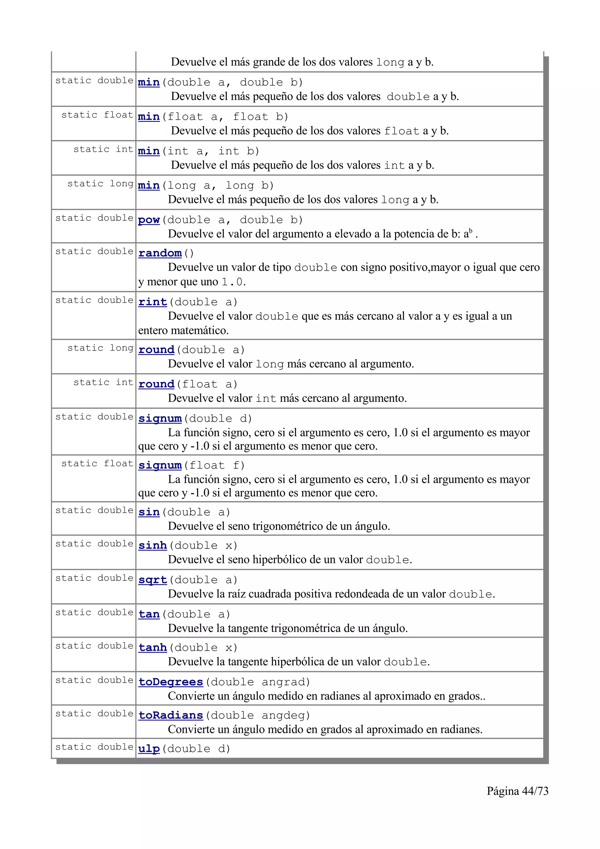 Devuelve el más grande de los dos valores long a y b.
static double   min(double a, double b)
                     Devuelve el más pequeño de los dos valores double a y b.
 static float   min(float a, float b)
                     Devuelve el más pequeño de los dos valores float a y b.
  static int    min(int a, int b)
                     Devuelve el más pequeño de los dos valores int a y b.
 static long    min(long a, long b)
                    Devuelve el más pequeño de los dos valores long a y b.
static double   pow(double a, double b)
                    Devuelve el valor del argumento a elevado a la potencia de b: ab .
static double   random()
                     Devuelve un valor de tipo double con signo positivo,mayor o igual que cero
                y menor que uno 1.0.
static double   rint(double a)
                      Devuelve el valor double que es más cercano al valor a y es igual a un
                entero matemático.
 static long    round(double a)
                    Devuelve el valor long más cercano al argumento.
  static int    round(float a)
                    Devuelve el valor int más cercano al argumento.
static double   signum(double d)
                      La función signo, cero si el argumento es cero, 1.0 si el argumento es mayor
                que cero y -1.0 si el argumento es menor que cero.
 static float   signum(float f)
                      La función signo, cero si el argumento es cero, 1.0 si el argumento es mayor
                que cero y -1.0 si el argumento es menor que cero.
static double   sin(double a)
                    Devuelve el seno trigonométrico de un ángulo.
static double   sinh(double x)
                    Devuelve el seno hiperbólico de un valor double.
static double   sqrt(double a)
                    Devuelve la raíz cuadrada positiva redondeada de un valor double.
static double   tan(double a)
                    Devuelve la tangente trigonométrica de un ángulo.
static double   tanh(double x)
                    Devuelve la tangente hiperbólica de un valor double.
static double   toDegrees(double angrad)
                    Convierte un ángulo medido en radianes al aproximado en grados..
static double   toRadians(double angdeg)
                    Convierte un ángulo medido en grados al aproximado en radianes.
static double   ulp(double d)


                                                                                         Página 44/73
 