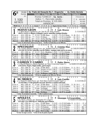 2a. Triple del Desquite No.1 - Enganche - 2a. Doble Quinela
 6ª             19:00
                horas
                     28
                                    Ganador - A Segundo - Quinela - Exacta - Trifecta - Superfecta
                                       Premio "CITRICO".- 5a. Serie.-                                          PREMIOS
                                        Indice: 1.- Para todo caballo.-
  1.100                                Total en Premios: $ 535.000.-
                                                                                                         1º :$
                                                                                                         2º :
                                                                                                                     400.000
                                                                                                                      90.000
  METROS                                         HANDICAP.-                                              3º :         45.000
  Mandil Gral.: 1º 2º 3º 4º nt cc Esta pista: 1º   2º 3º 4º   nt   cc Regular, Barrosa ó Pesada: 1º 2º 3º 4º nt cc   S. Ganadas $
  ROJO         01 01 02 00 24 28             01 01 02 00 24 28                1a               0 0 0 0 0 0              400.000


 1
           NUEVO LEON                                         6 54 1
                                                             Luis Alvarez                      1
       c. a. More Royal y Sambawisi por Sam M. (H. Santa Amelia)                   2v JUAN BELZU
         «DOÑA ANGELA» Blanco, triángulo y gorra amarillos, mangas listadas
21 en 10     414 1200 An 7 º 12 3/4 55-My Boss 1.12.83 ( 1) 54 C.Rojas $ 46 01-1            12 6
 6 en 10     414 1100 An 7 * 9 1/4 55-Sisco           1.06.55 ( 1) 55 L.Castillo 61 01-1     7 8
24 dc 09     414 1100 An 10 * 9 1/4 54-No Me Dig. 1.05.83 ( 1) 54 S.Suárez       57 04-1 456 1
 8 nv 09     414 1200 An 1 º 1/2 cp 54-Si Me Ven 1.14.75 ( 1) 54 S.Suárez         4 01-1 389 1
       * 6 Ene Se abría hacia afuera en la curva. *24 Dic Cortada línea en los 900 mts.
  BLANCO    01 00 00 00 03 04              01 00 00 00 03 04                            0 0 0 0 0 0                  12.489.800
           SPECIALIST
 2
                                                              8 56 2
                                                               Cristián Díaz                   1
       c. m. Victory Speech y Special Love por Southern Halo (H. Carioca)      3a CARLOS CORDOVA
         «JAVIER IGNACIO» Amarillo, cruz de Malta y mangas rojas, gorra en cascos
21 en 10    491 1200 An 6 º 12 1/2 54-A. Moderno 1.14.03 ( 1) 54 J.Heiden $ 4 01-1           21 4
11 oc 09    491 1100 An 1 º cbza 55-Nulatic             1.07.75 ( 1) 55 C.Veas      9 01-1 365 5
27 sp 09    491 1200 An 6 º 11 3/4 54-Oats              1.13.08 ( 1) 54 C.Veas      3 01-1 345 3
 9 nv 08    482 1100 An 6 º 5 1/2 55-Oats               1.06.23 ( 5) 55 C.Veas      3 05-4 493 3
  AZUL MAR. 01 01 01 03 09 15                01 01 01 03 09 15                                 0 0 0 0 0 0            6.381.400
           CAMION Y CARRO
 3
                                                              5 55 3    Pedro Sierra                       1
          c. c. Duca Di Mantova y Animos Injuriandi por Raise A Lion (José Lizana V.)   4a MARIO COVARRUBIAS
            «CHANITO» Negro, 3 fajas azules, gorra negra
21 en    10      425 1200 An 4 º 4 cps 55-My Boss 1.12.83 ( 1) 55 P.Sierra $ 11 01-1                    12 2
 6 en    10      412 1100 An 8 * 14 1/2 54-Easy To Love 1.06.37 ( 1) 54 P.Macaya             12 01-1     4 12
24 dc    09      419 1100 An 9 º 13 cps 55-Taurino             1.06.51 ( 2) 54 P.Sierra       4 05-1 462 4
29 oc    09      416 1100 An 1 * 4 1/4 54-Renzo Azul 1.06.34 ( 1) 53 P.Sierra                 3 04-1 384 3
       * 6 Ene Salió desmejorado. *29 Oct Se cargaba en los 900 a los 700 mts.
  AMARILLO 04 04 04 04 23 39           04 04 04 04 23 39                1a                     0 0 0 0 0 0             210.000


 4
           SU MERCE                                           5 55 4
                                                                Luis Castillo                   1
       p. a. Hardy II e Italia Nuova por Rich Man’s Gold (Fernando Tagle L.)        2v JUAN BELZU
         «ALMENDRA» Verde pistacho con azul eléctrico a cuadros alternad.
21 en 10     465 1200 An 6 º 12 cps 55-My Boss 1.12.83 ( 1) 55 J.Villal. $ 54 01-1           12 7
 6 en 10     465 1100 An --- * n.t.r 54-Easy To Love 1.06.37 ( 1) 54 S.Suárez     21 01-1     4 3
 6 dc 09     465 1100 An 7 * 19 cps 54-Dygal             1.06.01 ( 2) 54 L.Cast.   7 02-1 444 2
12 nv 09     465 1100 An 7 * lejos 54-F.D.Muguet 1.06.80 ( 3) 54 S.Suárez          5 03-3 405 3
14 my09      464 1100 An 1 º 5 cps 54-Sisco              1.06.14 ( 4) 57 L.ArosH.  7 05-1 180 5
          * 6 Ene No terminó el recorrido. * 6 Dic Cambió de mano.
  VERDE        00 04 00 01 06 11            00 04 00 01 06 11                 1a               0 0 0 0 0 0            5.314.750
           SPOLETA
 5
                                                              4 55 5          Giuseppe A.Covarrubias      1
       y. m. Slavic y Pusana por Semenenko (H. Longaví)                                 4a MARIO COVARRUBIAS
         GENARO COVARRUBIAS E. Solferino, gorra blanca
21 en 10    447 1200 An --- * s.n.c. 55-My Boss 1.12.83                         ( 1)   55   M.Valdés $     6   01-1   12 4
 6 en 10    437 1100 An 6 * 4 1/4 54-Easy To Love 1.06.37                       ( 1)   54   M.Valdés       5   01-1    4 10
24 dc 09    434 1100 An 6 º 6 3/4 55-Fantom           1.06.66                   ( 2)   57   P.Sierra       2   05-1 463 4
20 dc 09    440 1200 An 2 º nariz 55-Incautado 1.13.30                          ( 1)   55   P.Sierra       5   01-1 450 1
18 ab 09    445 1200 Hn 1 º pczo 54-Crycika           1.13.72                   ( 9)   55   J.Ubillo       4   10-7 1431 7
         *21 Ene Se negó a correr. * 6 Ene Se fue de punta al partir.
 