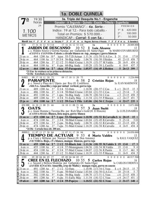 1a. DOBLE QUINELA
                 19:30
   7ª
                                             3a. Triple del Desquite No.1 - Enganche
                 horas                  Ganador - A Segundo - Quinela - Exacta - Trifecta - Superfecta
                      29
                                        Premio "CALERANO".- 4a. Serie.-                                        PREMIOS

                                      Indice: 19 al 12.- Para todo caballo.-                               1º :$       420.000
    1.100                                 Total en Premios: $ 570.000.-                                    2º :        100.000
    METROS                                                                                                 3º :         50.000
                                         HANDICAP.- Corral: 5 con 5a.-
    Mandil Gral.: 1º 2º 3º 4º nt cc Esta pista: 1º   2º 3º 4º   nt   cc Regular, Barrosa ó Pesada: 1º 2º 3º 4º nt cc   S. Ganadas $
    ROJO       17 16 16 12 53 114              17 16 16 12 53 114               1a               0 0 0 0 0 0           20.889.800


   1
            JARDIN DE DESCANSO                     10 52 1 Luis Alvarez                          12
         c. c. Hidden Source y Gorrita Naranja por Gallantsky (H. Santa Olga) 4a MARIO COVARRUBIAS
           «CUENTA CUENTOS» Celeste y círculo blanco en esp., mangas y gorra blancas
  21 en 10     464 1200 An 10 * lejos 55-T.D.Actuar 1.11.36 (13) 58 G.A.Cov. $ 31 13-8         17 10
  24 dc 09     464 1100 An 11 * 10 3/4 56-Big Andy 1.04.70 (16) 50 J.Heiden          45 23-15 458 7
  20 dc 09     464 1200 An 5 º 12 1/2 51-Mail Cruise 1.10.39 (15) 57 M.Valdés        20 16-9 454 6
   6 dc 09     464 1100 An 6 º 8 cps 60-Big Andy 1.05.28 (15) 58 L.Castillo           6 18-9 437 5
  12 nv 09     464 1100 An 1 º cbza 57-Parapente 1.05.97 (14) 49 J.Heiden             5 26-13 399 7
        *21 Ene Se retabaca en las primeras distancias.
        *24 Dic Estrellado en la partida.
    BLANCO   09 17 18 11 20 75             09 17 18 11 20 75                                     0 0 0 0 0 0            3.226.000
            PARAPENTE
   2
                                                                6 58 2          Cristián Rojas                                19
            p. c. Nawel y Place de L’Opera por Roy (H. Cordillera)                                      3a JUAN MARINOVIC
              «MILNA» Amarillo y rojo por mitad vertical, gorra roja
  21 en    10     489 1200 An 5 º 8 3/4 52-Oats              1.10.98              (20)   57   C.Cea    $ c 1 20-15 15            3
   6 en    10     486 1100 An 4 º 6 1/4 50-Mail Cruise 1.03.84                    (21)   55   C.Cea      c 2 25-14   5           6
  24 dc    09     492 1100 An 2 º 1 cpo 56-Big Andy 1.04.70                       (20)   54   C.Cea      c 3 23-15 458           5
  20 dc    09     489 1200 An 5 º 4 3/4 51-Early May 1.11.54                      (21)   55   P.Macaya c 2 24-17 451             7
  25 jn    09     494 1100 An 1 º 1 1/2 59-Toco Y Pilla 1.03.86                   (24)   54   C.Trejos     4 32-17 235           8
    AZUL MAR. 16 10 11 08 21 66                16 10 11 08 21 66                2a               0 0 0 0 0 0            3.871.000


   3
            OATS                                                7 57 3
                                                               Juan Switt                    18
         p. c. Jeune Homme y Taverna Blu por Rich Man’s Gold (H. El Rincón)    2a LUIS ZANABRIA
           «CATITA FELIZ» Blanco, lista negra, gorra blanca
  21 en 10     473 1200 An 1 º 1 cpo 53-Monsignore 1.10.98 (15) 52 R.Carvallo $ 6 20-15 15 1
   6 en 10     474 1100 An 3 º 3 3/4 50-Mail Cruise 1.03.84 (15) 49 R.Carvallo   9 25-14    5 10
  24 dc 09     475 1100 An 5 * 2 cps 56-Big Andy 1.04.70 (18) 52 R.Carvallo 13 23-15 458 3
  20 dc 09     474 1200 An 3 º 7 cps 51-Mail Cruise 1.10.39 (16) 58 R.Carvallo   4 16-9 454 4
        *24 Dic Cortada línea últ. 200 mts.
    AMARILLO 11 07 11 17 38 84              11 07 11 17 38 84                   3a               0 0 0 0 0 0           24.050.000
            TIEMPO DE ACTUAR 9 53 4 Mario Valdés
   4
                                                                                                                              13
         p. a. Crary y Millaran por Nureyev Dancer (H. Don Antonio)                                       1a RAUL VASQUEZ
           «VICTORIA» Rojo, «V» blanco, mangas blancas, gorra roja
  21 en 10     455 1200 An 1 º 2 1/2 53-Black Jak 1.11.36 (10)                           55   M.Valdés $ 19 13-8           17    9
   6 en 10     455 1100 An 4 º 4 1/4 57-Monsignore 1.04.56 (10)                          54   M.Valdés   15 13-8            9    6
  24 dc 09     454 1100 An 6 º 8 3/4 57-Mail Cruise 1.04.87 (12)                         56   R.Pastén    8 13-7          461    9
  20 dc 09     444 1200 An 8 º 15 1/2 51-Mail Cruise 1.10.39 (13)                        55   P.Macaya   11 16-9          454    5
C VERDE 05 09 04 04 05 27                 05 09 04 04 05 27                    0 0 0 0 0 0 40.917.500


   5
O          CREE EN EL FLECHAZO 10 55 5 Carlos Rojas                                                 16
           c. c. Sayaret y Belleza Moderna por Gallantsky (H. Santa Olga)          3a CARLOS CORDOVA
R           «JAVIER IGNACIO» Amarillo, cruz de Malta y mangas rojas, gorra en cascos
R 21 en 10 491 1200 An 4 º 2 1/2 52-Oats                    1.10.98 (17) 54 C.Veas  $ c 4 20-15 15 7
A 6 en 10 502 1100 An 7 º 8 cps 50-Mail Cruise 1.03.84 (16) 50 G.A.Cov. 10 25-14 5 7
L 24 dc 09 502 1100 An 9 º 6 cps 56-Big Andy 1.04.70 (17) 51 C.Veas                    c 6 23-15 458 1
con 20 dc 09 491 1200 An 4 º 4 cps 51-Early May 1.11.54 (18) 52 C.Veas                 c 4 24-17 451 1
5a 19 ab 09 485 1200 An 1 º 4 1/4 59-Pepeyo 1.10.52 (21) 52 C.Veas                       2 31-17 148 2
 