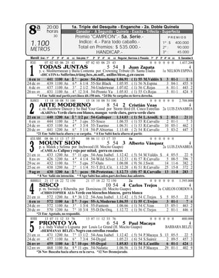 8ª            20:00
               horas
                    30
                                  1a. Triple del Desquite - Enganche - 2a. Doble Quinela
                                    Ganador - A Segundo - Quinela - Exacta - Trifecta - Superfecta
                                     Premio "CAMPEON".- 5a. Serie.-                                         PREMIOS
                                       Indice: 4.- Para todo caballo.-
  1.100                               Total en Premios: $ 535.000.-
                                                                                                        1º :$
                                                                                                        2º :
                                                                                                                     400.000
                                                                                                                      90.000
  METROS
                                                HANDICAP.-                                              3º :          45.000
  Mandil Gral.: 1º 2º 3º 4º nt cc Esta pista: 1º   2º 3º 4º   nt   cc Regular, Barrosa ó Pesada: 1º 2º 3º 4º nt cc    S. Ganadas $
  ROJO        07 02 03 06 25 43              07 02 03 06 25 43                                  0 0 0 0 0 0            1.437.200


 1
          TODAS JUNTAS                                        5 54 1
                                                                   Juan Zapata                   4
       y. c. Mediterranean y Baila Contenta por Crowning Tribute (H. Santa Eladia 1a NELSON ESPINA
         «DICATINA» Solferino,triáng.bco.,m.solf., anillos blcos.,g.en cascos
 6 en 10     441 1100 An 1 * pczo 54-Zhuozheng 1.06.91 ( 1) 55 M.Valdés $ 3 01-1               1 1
24 dc 09     439 1100 An 6 * 6 1/4 55-Sir Black 1.05.95 ( 1) 56 N.Espina             3 04-1 455 9
 6 dc 09     437 1100 An 3 º 2 1/2 54-Underwear 1.07.02 ( 1) 56 C.Rojas              6 01-1 443 2
26 nv 09     431 1100 An 4 º 12 3/4 54-Pronto Ya 1.05.83 ( 1) 55 Cr.Rojas            5 01-1 424 9
       * 6 Ene Salió mal partir,cort.línea últ.150 mts. *24 Dic Se cargaba en tierra derecha.
  BLANCO    13 18 10 08 51 100              13 18 10 08 51 100                             0 0 0 0 0 0                 2.708.000
          ARTE MODERNO
 2
                                                              8 54 2
                                                               Cristián Veas                     4
       c. m. Rainbow Dancer y So Bad Your Good por Storm Bird (H. Cinco Estrellas 2a LUIS ZANABRIA
         «KARINA» Verde claro con blanco, mangas verde claro, gorra verde claro
21 en 10    440 1200 An 1 * 1/2 pz 54-Galloper 1.14.03 ( 1) 54 L.ArosH. $ 2 01-1              21 10
 6 en 10    444 1100 An 2 * 3 cps 55-Sisco           1.06.55 ( 1) 55 R.Carvallo     2 01-1     7 5
24 dc 09    435 1100 An 4 º 3 3/4 55-Taurino         1.06.51 ( 1) 53 R.Carvallo 10 05-1 462 1
20 dc 09    441 1200 An 6 º 5 1/4 54-P.Abiertas 1.13.48 ( 2) 54 R.Carvallo          3 03-2 447 5
       *21 Ene Saltó hacia afuera y se cargaba. * 6 Ene Saltó hacia afuera al partir.
  AZUL MAR. 08 06 11 13 17 55              08 06 11 13 17 55             4a                     0 0 0 0 0 0


 3
          MOUNT SION                                          5 54 3          Alberto Vásquez              4
       p. a. Malek y Selima por Inchwood (H. Mocito Guapo)                                   2a LUIS ZANABRIA
         «CAMILA» Calipso y rojo por mitad, gorra en cascos
21 en 10     433 1200 An 5 º 11 cps 54-Ana Isabel 1.12.42                        ( 5)   54   M.Valdés $ 4 05-5            22    9
 8 nv 09     426 1200 An 4 * 4 1/4 54-Wild Silver 1.12.33                        ( 8)   57   R.Carvallo  5 08-5          396    7
29 oc 09     432 1100 An 7 º 5 cps 57-Oats             1.06.08                   ( 9)   56   J.Switt    14 11-6          382    2
25 oc 09     438 1200 An 2 º 1 1/4 51-T.D.L.Cit. 1.12.20                         ( 8)   51   R.Carvallo 25 15-8          372    2
 9 ag 09     430 1200 An 1 * pczo 58-Protestan. 1.12.73                         (10)    57   R.Carvallo 13 11-8          283    7
       * 8 Nov Salió sin intención. * 9 Ago Saltó hac.aden.part.der.busc.hac.adentro.
  AMARILLO 21 17 18 22 72 150             21 17 18 22 72 150              2a                    0 0 0 0 0 0            1.395.000
          SISCO
 4
                                                              10 54 4
                                                              Carlos Trejos                   4
       p. m. Swindle y Riberalta por Domineau (H. Mocito Guapo)               3a CARLOS CORDOVA
         «CHRISTOPHER ALI» Verde con bizcochos blancos, gorra blanca
21 en 10    572 1200 An 8 * 36 1/2 54-Ana Isabel 1.12.42 ( 5) 54 C.Trejos $ 5 05-5          22 4
 6 en 10    572 1100 An 1 º 3 cps 55-A.Moderno 1.06.55 ( 1) 55 C.Trejos            3 01-1    7 4
24 dc 09    572 1100 An 3 º 1 3/4 55-Fantom            1.06.66 ( 1) 54 C.Veas     15 05-1 463 2
20 dc 09    570 1200 An 7 º 10 3/4 55-D.De Orq. 1.12.72 ( 1) 56 C.Trejos           2 01-1 446 6
      *21 Ene Agotado, no respondió.
  VERDE    13 07 11 12 33 76                 13 07 11 12 33 76                                  0 0 0 0 0 0             400.000


 5
          PRONTO YA                                           6 54 5
                                                                Paul Macaya                    4
       p. c. Indy Vidual y Liguana por Louis Le Grand (H. Mocito Guapo)            BARBARA BELZU
         «HERMANAS BELZU» Negro con estrellas rosadas
21 en 10     471 1200 An 7 º 13 1/2 54-Ana Isabel 1.12.42 ( 5) 54 P.Macaya $ 13 05-5        22 5
24 dc 09     477 1100 An 6 º 7 3/4 54-Dygal             1.05.23 ( 6) 54 S.Suárez    2 09-5 457 3
26 nv 09     459 1100 An 1 * 10 cps 55-Dygal            1.05.83 ( 1) 54 L.Castillo  6 01-1 424 1
12 nv 09     468 1100 An 8 * 11 cps 54-Nulatic          1.06.56 ( 1) 54 P.Macaya   29 01-1 402 9
         *26 Nov Buscaba hacia afuera en la curva. *12 Nov Desmejorado.
 
