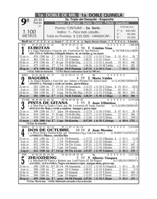 1a. DOBLE DE MIL                                1a. DOBLE QUINELA
                                             2a. Triple del Desquite - Enganche
 9ª             20:30
                horas
                    31
                                      Ganador - A Segundo - Quinela - Exacta - Trifecta - Superfecta
                                                                                                            PREMIOS
                                   Premio "CINTURA".- 5a. Serie.-
  1.100                             Indice: 1.- Para todo caballo.-                                     1º :$
                                                                                                        2º :
                                                                                                                     400.000
                                                                                                                      90.000
  METROS                     Total en Premios: $ 535.000.- HANDICAP.-                                   3º :          45.000
  Mandil Gral.: 1º 2º 3º 4º nt cc Esta pista: 1º   2º 3º 4º   nt   cc Regular, Barrosa ó Pesada: 1º 2º 3º 4º nt cc    S. Ganadas $
  ROJO        05 07 03 03 27 45              05 07 03 03 27 45                                 0 0 0 0 0 0             1.900.000


 1
          EUROTAS                                             6 54 1
                                                                Cristián Veas                     1
       p. a. Edgy Diplomat y Caracola por Conformist (H. San Patricio)          2a VICTOR GALLARDO
         «DICATINA» Solferino, triángulo blanco, m. en ruedas, g. en cascos
21 en 10     476 1200 An 5 º 9 3/4 54-Anastacia 1.12.53 ( 1) 55 C.Veas            $ 10 01-1    20 7
 6 en 10     481 1100 An 6 * 6 1/2 55-T.Juntas          1.06.91 ( 1) 55 J.Switt       3 01-1    1 12
20 dc 09     478 1200 An 6 º 10 cps 55-D.De Orq. 1.12.72 ( 1) 55 L.ArosH.            14 01-1 446 5
12 nv 09     475 1100 An 5 * 5 3/4 54-Nulatic           1.06.56 ( 1) 54 M.Valdés    c 5 01-1 402 8
20 sp 09     474 1100 An 1 º 1/2 pz 55-P.Pantoja 1.07.31 ( 1) 54 C.Veas               7 01-1 333 2
       * 6 Ene Salió sin intención. *12 Nov Hacía camb.manos desde los 900 mts.
  BLANCO    02 01 00 01 15 19             02 01 00 01 15 19            3a                      0 0 0 0 0 0
          BAGGIRA
 2
                                                              4 55 2
                                                                   Mario Valdés                       1
          y. m. Dance Brightly y Fine-Girl por Johnny’s Prospect (H. Santa Clara)  1a CLAUDIO EISSMANN
            «POMPITA» Naranja y verde en ruedas, gorra blanca
21 en    10    383 1200 An 7 º 19 1/4 54-Anastacia 1.12.53 ( 1) 56 C.Trejos $ 19 01-1              20 10
 6 en    10    385 1100 An 4 º 5 3/4 55-Sisco              1.06.55 ( 1) 55 J.Villagr.   65 01-1     7 2
24 dc    09    388 1100 An 9 º 9 cps 54-No Me Dig. 1.05.83 ( 1) 53 J.Villagr.           68 04-1 456 4
29 oc    09    381 1100 An 1 º 1 1/2 54-D.Tideida 1.08.39 ( 5) 58 J.Villagr.             2 05-1 386 9
  AZUL MAR. 00 00 00 00 04 04                00 00 00 00 04 04                                 0 0 0 0 0 0             6.679.200
          PINTA DE GITANA
 3
                                                              5 55 3
                                                               Juan Villalobos                  1
       y. a. Mon Pote Le Gitan y Utara por Mt. Livermore (H. Santa Amelia)    1a CLAUDIO EISSMANN
         «DON DAVID» Rojo y verde a cuadros, mangas y gorra rojas
21 en 10     399 1200 An 11 * lejos 54-Anastacia 1.12.53 ( 1) 56 J.Villal. $ 67 01-1          20 9
20 dc 09     410 1200 An 9 º 24 cps 55-D.De Orq. 1.12.72 ( 1) 55 S.Suárez          12 01-1 446 1
 8 nv 09     410 1200 An 10 º 13 1/2 55-A.Enfants 1.13.66 ( 1) 54 Cr.Rojas         41 01-1 388 11
13 my09      420 1000 Vn1 1 º 3 cps 56-Kassim          0.57.89 ( 4) 55 C.Ortega     4 05-4 1752 2
      *21 Ene Se retacaba.
  AMARILLO 05 11 05 11 86 118                05 11 05 11 86 118                                0 0 0 0 0 0             2.410.000


 4
          DOS DE OCTUBRE                                      10 54 4
                                                            Juan Morales                     1
       y. c. River Deep y Douma Kaba por Domineau (Ag.y Gan.Las Arauc.)    1a MARIO VALENZUELA
         «ANDREITA» Blanco, estrellas lilas
21 en 10     438 1200 An 3 º 2 1/4 55-Preterito     1.13.73 ( 1) 55 J.Morales $ 5 01-1    11 10
 6 en 10     433 1100 An 3 º 1 3/4 54-Rinwald       1.07.30 ( 1) 55 J.Heiden     2 01-1    2 5
 6 dc 09     435 1100 An 3 º 1 3/4 54-Tío J.Luis 1.07.91 ( 2) 55 J.Heiden        3 05-1 441 1
 3 dc 09     432 1100 An 2 º 3 cps 54-Tiznao        1.07.23 ( 1) 54 J.Heiden     2 01-1 430 8
 2 ag 09     412 1100 An 1 º 3/4 cp 55-Tío J.Luis 1.07.87 ( 1) 55 S.Suárez       6 01-1 270 3
  VERDE       05 06 05 04 29 49              05 06 05 04 29 49                4a               0 0 0 0 0 0             3.827.900
          ZHUOZHENG
 5
                                                              5 55 5
                                                                  Alberto Vásquez                    1
          c. a. Merchant Of Venice y Brabant por Lord Florey (H. De Pirque)         3a CARLOS CORDOVA
            «JAVIERA ALEXANDRA» Negro con lunares rojos, mangas idem, gorra roja
21 en    10     500 1200 An 10 * 28 1/4 54-Anastacia 1.12.53 ( 1) 56 A.Vásquez $ 1 01-1           20 8
 6 en    10     500 1100 An 2 º pczo 55-T.Juntas           1.06.91 ( 1) 54 S.Suárez      2 01-1    1 11
24 dc    09     500 1100 An 2 * pczo 55-Serpam             1.06.53 ( 1) 55 P.Sierra      5 01-1 460 8
20 dc    09     504 1200 An 3 º 3 cps 53-Siquen            1.12.67 ( 1) 55 P.Sierra      3 01-1 453 11
20 sp    09     495 1100 An 1 º pczo 54-Mi Pasado 1.07.01 ( 1) 54 C.Rojas                9 01-1 329 5
         *21 Ene Movió mal. *24 Dic Molestado entrando a tierra derecha.
 