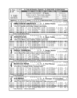 21:00            3a. Triple del Desquite - Enganche - 2a. Doble De Mil - 2a Doble Quinela
10ª            horas
                     32
                                     Ganador - A Segundo - Quinela - Exacta - Trifecta - Superfecta
                                     Premio "COCOLISO".- 5ª Serie.-                                         PREMIOS

                                    Indice: 6 al 5.- Para todo caballo.-                                1º :$        400.000
 1.100                                 Total en Premios: $ 535.000.-                                    2º :          90.000
 METROS                                         HANDICAP.-                                              3º :          45.000
  Mandil Gral.: 1º 2º 3º 4º nt cc Esta pista: 1º   2º 3º 4º   nt   cc Regular, Barrosa ó Pesada: 1º 2º 3º 4º nt cc    S. Ganadas $
  ROJO        05 11 15 09 27 67              05 11 15 09 27 67                                 0 0 0 0 0 0             3.733.100


 1
          DIRECTOR DE ORQUESTA 7 54 1 Rubén Pastén                                                                             5
       p. m. Doneraile Court y Disbar por Barkerville (H. Carioca)                                        MANUEL PASTEN
         «SALPAN» Amarillo, cruz de Malta, mangas y gorra negras
21 en 10    502 1200 An 3 * 2 1/2 54-Ana Isabel 1.12.42 ( 5)                          54   R.Pastén $ 14 05-5             22 2
 6 en 10    502 1100 An 7 º 10 1/4 56-Al Rojo Vivo 1.05.42 ( 6)                       55   R.Pastén   17 07-5              8 10
24 dc 09    500 1100 An 2 º 1 3/4 55-Fantom              1.06.66 ( 5)                 59   R.Pastén    4 05-1            463 11
20 dc 09    504 1200 An 1 º 4 1/4 54-Barreiro 1.12.72 ( 1)                            55   R.Pastén    5 01-1            446 3
      *21 Ene Cruzado últimos 250 mts.
  BLANCO   01 02 02 02 06 13           01 02 02 02 06 13                      3a               0 0 0 0 0 0              490.000
          ANASTACIA
 2
                                                              3 55 2
                                                                Mario Valdés                      6
       y. m. Fappavalley y Cosa Curiosa por Gallantsky (H. Cullinhue)          1a CLAUDIO EISSMANN
         «DON LALO» Blanco y rojo a cuadritos, mangas y gorra rojas
21 en 10    352 1200 An 1 º 8 1/4 56-Bello Pens. 1.12.53 ( 1) 54 M.Valdés $ 12 01-1            20 12
 6 en 10    356 1100 An 2 * pczo 54-Rinwald             1.07.30 ( 1) 54 M.Valdés     9 01-1     2 6
26 nv 09    342 1100 An 9 * 24 3/4 58-Baby Racer 1.07.00 ( 1) 53 J.Switt            15 06-1 421 2
22 nv 09    345 1200 An 5 * 4 1/4 56-Baby Racer 1.13.66 ( 1) 56 J.Switt              6 01-1 410 1
        * 6 Ene Se retacó en los últ. mts. *26 Nov Decayó bruscam.últ. 500 mts.
  AZUL MAR. 20 09 16 13 49 107               20 09 16 13 49 107                                0 0 0 0 1 1             2.500.000


 3
          INDIA TIMBERA                                       8 55 3 Sergio Suárez                  6
          y. c. Golden Voyager y Baraja Nueva por Rictorius (H. Santa Eladia)         2a LUIS ZANABRIA
            «ELIAS» Blanco, bizc. negro, m. blco.y negro en ruedas, g. blanca
21 en    10     487 1200 An --- * n.t.r. 55-I.D.A.Mía 1.12.34 ( 7) 55 J.Switt        $ 9 07-6     19 3
24 dc    09     482 1100 An 5 * 7 cps 54-Dygal               1.05.23 ( 8) 56 J.Switt    7 09-5 457 4
 3 dc    09     484 1100 An 7 º 6 1/2 53-Der Blitz 1.06.03 ( 9) 55 C.Trejos             4 09-6 435 5
29 oc    09     486 1100 An 1 º nariz 57-Por Si Si 1.05.94 ( 6) 55 R.Carvallo 8 08-4 385 4
      *21 Ene Se lesionó mano al part.,no term.recorr. *24 Dic Cortada línea primeros mts.
  AMARILLO 25 25 18 22 76 166             25 25 18 22 76 166                           0 0 0 0 0 0                     3.398.030
          BATUCO MAN
 4
                                                              8 54 4
                                                               Paul Macaya               5
       p. m. Crary y Fresa por Damascus Silver (H. Don Antonio)            a BARBARA BELZU
         JUAN BELZU O. Amarillo, círculo y brazaletes azules
21 en 10    405 1200 An 5 * 11 cps 55-I.D.A.Mia 1.12.34 ( 6) 54 P.Macaya $ 10 07-6    19 4
 6 en 10    397 1100 An 6 º 9 3/4 56-Al Rojo Vivo 1.05.42 ( 7) 56 S.Suárez   26 07-5   8 9
24 dc 09    408 1100 An 8 º 11 1/4 57-Mail Cruise 1.04.87 ( 8) 52 S.Suárez   22 13-7 461 2
20 dc 09    401 1200 An 7 º 14 3/4 51-Mail Cruise 1.10.39 ( 9) 51 S.Suárez   15 16-9 454 2
 9 ag 09    415 1200 An 1 º 4 1/4 54-Wild Steel 1.12.11 ( 7) 55 L.Castillo    6 07-6 288 9
      *21 Ene Desmejorado.
  VERDE    04 04 06 08 23 45                 04 04 06 08 23 45                1a               0 0 0 0 0 0            20.536.500


 5
          TAURINO                                             8 55 5
                                                                Giuseppe A.Covarrubias          6
       c. n. Auguri y Samarkanda por Mocito Feliz (H. El Sheik)                3a CARLOS CORDOVA
         JORGE NARANJO G. Azul, «W» verde, mangas azul, anillo verde, gorra verde
21 en 10     462 1200 An 2 º 1 1/2 54-Ana Isabel 1.12.42 ( 5) 54 G.A.Cov. $ 5 05-5           22 7
 6 en 10     457 1100 An 11 * 30 1/4 56-Al Rojo Vivo 1.05.42 ( 6) 55 C.Veas        17 07-5    8 11
24 dc 09     466 1100 An 1 º 3/4 cp 54-El Partenón 1.06.51 ( 3) 55 V.Hidalgo 10 05-1 462 11
 6 dc 09     466 1100 An --- * n.t.r. 55-Horse Whip 1.05.67 ( 4) 54 P.Sierra        7 05-3 445 4
         * 6 Ene Movió mal. * 6 Dic Lo notó sentido.
 