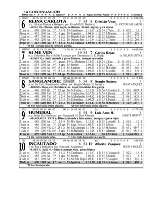 1a CONTINUACION
 Mandil Gral.: 1º 2º 3º 4º nt cc Esta pista: 1º   2º 3º 4º   nt   cc Regular, Barrosa ó Pesada: 1º 2º 3º 4º nt cc   S. Ganadas $
  NEGRO        01 01 01 01 05 09             01 01 01 01 05 09                                 0 0 0 0 0 0          11.891.000
           REINA CARLOTA
 6
                                                    7 54 6 Cristián Veas                           1
        y. c. African Dancer y Batayola por Riverhill (H. Dadinco)                2a VICTOR GALLARDO
          «DOÑA MA» Blanco, cruz negra, m.blancas, brazal. negros, g. en cascos
21 en 10      450 1200 An 5 º 7 1/4 54-Cambiaso 1.11.67 ( 2) 54 C.Veas $ 4 02-2                  13 7
16 ag 09      453 1100 An 7 º 9 cps 58-Regador             1.04.64 (10) 57 P.Macaya     6 10-7 296 9
 2 ag 09      447 1100 An 5 º 6 1/2 54-Mundo Feli 1.05.14 (11) 52 S.Suárez              5 15-11 272 2
19 jul 09     445 1200 An 4 * 3 1/2 58-Dalton Bar 1.10.94 (12) 55 C.Trejos              8 15-12 268 4
25 jn 09      441 1100 An 1 º 1 1/4 54-La Saliner 1.05.98 (10) 55 P.Macaya              3 11-9 231 4
      *19 Jul Cortada línea de carr.en la partida.
  NARANJO 18 30 18 18 86 170             18 30 18 18 86 170                                    0 0 0 0 0 0           6.641.000


 7
           SI ME VEN                                         10 54 7
                                                             Carlos Rojas                     1
       p. a. Columbus Day y Si Me Alcanzan por Domineau (H. El Sheik)          1a NELSON ESPINA
         «KOKEVAL» Azul, cruzado y gorra blancos, mangas en ruedas
21 en 10     506 1200 An 4 º pczo 54-A. Moderno 1.14.03 ( 1) 54 C.Cea         $ 14 01-1    21 5
 6 en 10     514 1100 An 6 º 8 cps 55-Smitty         1.06.11 ( 2) 54 C.Cea       50 03-2    3 4
24 dc 09     508 1100 An 10 º 15 1/4 55-Taurino      1.06.51 ( 3) 55 M.Valdés    38 05-1 462 6
 6 dc 09     512 1100 An 9 º 18 1/2 55-Mail Cruis 1.05.06 ( 4) 55 J.Heiden       31 04-2 440 1
26 nv 09     512 1100 An 1 º 3/4 cp 55-Micenica 1.08.09 ( 1) 55 G.A.Cov.          2 01-1 417 2
  ROSADO       00 00 00 00 00 00             00 00 00 00 00 00                                 0 0 0 0 0 0           4.313.800
           SANGLAMORE
 8
                                              DEB.PISTA      5 54 8
                                                                Sergio Suárez             1
       p. m. Sir Cat y Westminster Abbey por Wagon Master (H. Jockey)          HUGO VASQUEZ
         «BOBITO» Rojo, estrella blanca, m. rojas, brazaletes bcs.,g.roja
31 oc 09    486 1200 Hn 2 º 1/2 cp 56-N.Tentac. 1.16.11 ( 1) 56 A.Cordero $ 5 01-1 4099 13
22 ab 09    496 1000 Vn1 8 * 11 3/4 57-Condeclive 0.57.70 ( 7) 54 F.Bernal    14 13-5 1475 8
20 ab 09    480 800 Vn1 8 * 9 3/4 56-A.Muchacho 0.44.92 ( 8) 56 F.Bernal       5 09-5 1453 9
13 ab 09    480 1100 Cn2 9 * 5 3/4 53-B.Sombra 1.04.28 ( 9) 55 F.Bernal       12 11-7 1356 8
 8 nv 08    480 1200 Hn 1 º 2 1/2 56-Caretaker 1.14.11 (10) 56 O.Meneses 6 12-9 4237 1
         *22 Abr Saltó hacia arriba al partir.     *20 Abr Saltó hacia arriba al partir.
  AZUL        00 01 00 01 00 02              00 01 00 01 00 02            2a                   0 0 0 0 0 0           4.375.000


 9
           HUMERAL                                           4 54 9           Luis Aros H.                                   1
       p. c. Stuka II y Hueltruna por Stagecraft (H. Don Alberto)               JANETT HARVEY
         «MANOLITO Y PATTY» Blanco,cruzado y lista azules, mangas y gorra rojas
21 en 10     485 1200 An 2 º 1 1/4 55-My Boss 1.12.83 ( 1) 55 L.ArosH. $ 3 01-1           12 3
 6 en 10     486 1100 An 4 º 1/2 cp 54-Easy To Lo 1.06.37 ( 1) 54 J.Switt        3 01-1    4 6
 9 dc 09     492 1300 Vn2 12 º 25 1/2 56-E.D.Armani 1.17.86 ( 2) 55 M.Salinas   70 03-2 4597 6
 2 dc 09     490 1200 Vn2 10 * 13 cps 54-M.Bailable 1.13.28 ( 3) 53 I.Barrera   23 06-3 4518 10
11 nv 09     499 1200 Vn2 1 * 1/2 cp 54-B.Latina 1.15.64          56 J.Medina    2 Cond 4263 1
         * 2 Dic Corrió jinete turno.            *11 Nov Saltó hacia afuera al partir.
  LILA        09 06 08 06 34 63              09 06 08 06 34 63            4a                   0 0 0 0 0 0             445.000
           INCAUTADO
10
                                                             6 54 10          Alberto Vásquez                                1
       c. m. Roy e Indicativa por Kitwood (Argentina)                                                      HUGO VASQUEZ
         FELIPE G. Azul, «U» blanco, mangas rojo, gorra blanco
21 en 10    455 1200 An 8 * 9 1/2 54-Cambiaso 1.11.67                           ( 2)   54   A.Vásquez $   7   02-2      13    5
 6 en 10    450 1100 An 9 * 12 cps 55-Smitty           1.06.11                  ( 3)   55   S.Suárez      5   03-2       3    5
24 dc 09    451 1100 An 4 º 3 1/4 54-No Me Diga 1.05.83                         ( 4)   57   A.Vásquez     3   04-1     456    2
20 dc 09    450 1200 An 1 º nariz 55-Spoleta           1.13.30                  ( 1)   55   A.Vásquez     4   01-1     450    8
         *21 Ene Desmejorado.
 