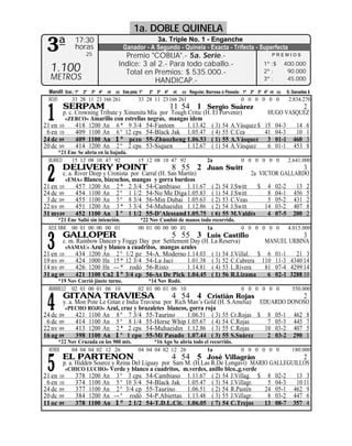 1a. DOBLE QUINELA
 3ª           17:30                               3a. Triple No. 1 - Enganche
              horas                   Ganador - A Segundo - Quinela - Exacta - Trifecta - Superfecta
                    25                Premio "COBIJA".- 5a. Serie.-                                          PREMIOS

                                    Indice: 3 al 2.- Para todo caballo.-                                 1º :$       400.000
  1.100                               Total en Premios: $ 535.000.-                                      2º :         90.000
  METROS                                        HANDICAP.-                                               3º :         45.000

  Mandil Gral.: 1º 2º 3º 4º nt cc Esta pista: 1º   2º 3º 4º   nt   cc Regular, Barrosa ó Pesada: 1º 2º 3º 4º nt cc   S. Ganadas $
  ROJO       33 28 11 23 166 261              33 28 11 23 166 261                              0 0 0 0 0 0            2.834.270


 1
          SERPAM                                              11 54 1
                                                               Sergio Suárez                 2
       p. c. Crowning Tribute y Ximenita Mía por Tough Critic (H. El Porvenir)     HUGO VASQUEZ
         «ZERCO» Amarillo con estrellas negras, mangas idem
21 en 10     418 1200 An 6 * 9 3/4 54-Fantom          1.13.42 ( 3) 54 A.Vásquez $ 15 04-3  14 6
 6 en 10     409 1100 An 6 º 12 cps 54-Black Jak 1.05.47 ( 4) 55 C.Cea            41 04-3  10 1
24 dc 09     409 1100 An 1 º pczo 55-Zhuozheng 1.06.53 ( 1) 55 A.Vásquez 3 01-1 460 3
20 dc 09     414 1200 An 2 º 2 cps 53-Siquen          1.12.67 ( 1) 54 A.Vásquez    6 01-1 453 8
      *21 Ene Se abría en la bajada.
  BLANCO   15 12 08 10 47 92                  15 12 08 10 47 92               2a               0 0 0 0 0 0            2.641.000
          DELIVERY POINT
 2
                                                              8 55 2          Juan Switt                                      3
       c. a. River Deep y Cronista por Carral (H. San Martín)                                      2a VICTOR GALLARDO
         «EMA» Blanco, bizcochos, mangas y gorra burdeos
21 en 10     457 1200 An 2 * 2 3/4 54-Cambiaso 1.11.67                          ( 2)   54   J.Switt  $ 4 02-2            13    2
24 dc 09     454 1100 An 2 º 1 1/2 54-No Me Diga1.05.83                         ( 1)   54   J.Switt     8 04-1          456    5
 3 dc 09     455 1100 An 5 º 8 3/4 56-Min Dubai 1.05.63                         ( 2)   53   C.Veas      5 05-2          431    2
22 nv 09     451 1200 An 3 * 3 3/4 54-Muhaeidin 1.12.86                         ( 2)   54   J.Switt    14 03-2          407    8
31 my09      452 1100 An 1 * 1 1/2 55-D’Alessand 1.05.75                        ( 6)   55   M.Valdés    4 07-5          200    2
       *21 Ene Salió sin intención.            *22 Nov Cambió de manos todo recorrido.
  AZUL MAR. 00 01 00 00 00 01                 00 01 00 00 00 01           1a                   0 0 0 0 0 0            4.015.000


 3
          GALLOPER                                            5 55 3
                                                             Luis Castillo                   3
       c. m. Rainbow Dancer y Foggy Day por Settlement Day (H. La Reserva)      MANUEL URBINA
         «SAMAU» Azul y blanco a cuadritos, mangas azules
21 en 10    434 1200 An 2 º 1/2 pz 54-A. Moderno 1.14.03 ( 1) 54 J.Villal. $ 6 01-1       21 3
19 nv 09    424 1000 Hn 15 * 12 3/4 54-La Jaci       1.01.38 ( 3) 52 C.Cabrera 110 11-3 4340 14
14 nv 09    426 1200 Hn --- * rodó 56-Risto          1.14.81 ( 4) 53 L.Rivera   81 07-4 4299 14
31 ag 09    421 1100 Cn2 1 º 3/4 cp 56-As De Pick 1.04.45 ( 1) 56 R.Lizama       6 02-1 3288 10
      *19 Nov Corrió jinete turno.                *14 Nov Rodó.
  AMARILLO 02 01 00 01 06 10                  02 01 00 01 06 10                                0 0 0 0 0 0             550.000
          GITANA TRAVIESA
 4
                                                              4 54 4
                                                                Cristián Rojas                 2
       y. a. Mon Pote Le Gitan e India Traviesa por Rich Man’s Gold (H. S.Amelia) EDUARDO DONOSO
         «PECHO ROJO» Azul, cruz y brazaletes blancos, gorra roja
24 dc 09     421 1100 An 8 º 7 3/4 55-Taurino            1.06.51 ( 3) 55 Cr.Rojas $ 8 05-1 462 8
 6 dc 09     414 1100 An 5 º 8 1/4 55-Horse Whip 1.05.67 ( 4) 54 C.Rojas             7 05-3 445 7
22 nv 09     413 1200 An 2 * 2 cps 54-Muhaeidin 1.12.86 ( 3) 55 C.Rojas             10 03-2 407 5
16 ag 09     398 1100 An 1 * 1 cpo 55-Mi Pasado 1.07.44 ( 3) 55 S.Suárez             2 03-2 290 1
      *22 Nov Cruzada en los 900 mts.               *16 Ago Se abría todo el recorrido.
  VERDE    04 04 04 02 12 26                  04 04 04 02 12 26            1a                  0 0 0 0 0 0             180.000


 5
          EL PARTENON                                         4 54 5
                                                                 José Villagrán                   2
          p. a. Hidden Source y Reina Del Liguay por Sam M. (H.Las R.De Longaví) MARIO GALLEGUILLOS
            «CHICO LUCHO» Verde y blanco a cuadritos, m.verdes, anillo blco.,g.verde
21 en    10     378 1200 An 3 º 3 cps 54-Cambiaso 1.11.67 ( 2) 54 J.Villag. $ 8 02-2           13 3
 6 en    10     374 1100 An 5 º 10 3/4 54-Black Jak 1.05.47 ( 3) 54 J.Villagr.        5 04-3   10 11
24 dc    09     377 1100 An 2 º 3/4 cp 55-Taurino        1.06.51 ( 2) 54 R.Pastén    24 05-1 462 9
20 dc    09     384 1200 An --- º rodó 54-P.Abiertas 1.13.48 ( 3) 55 J.Villagr.       8 03-2 447 6
11 oc    09     378 1100 An 1 º 2 1/2 54-T.D.L.Cit. 1.06.05 ( 7) 54 C.Trejos         13 08-7 357 4
 