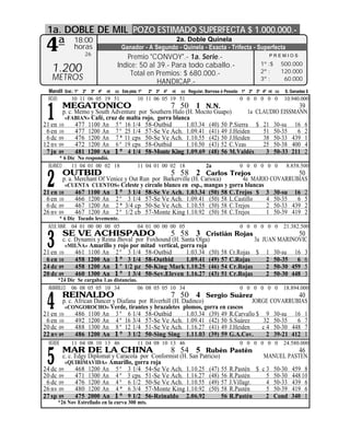 1a. DOBLE DE MIL POZO ESTIMADO SUPERFECTA $ 1.000.000.-
 4ª             18:00                                   2a. Doble Quinela
                horas                 Ganador - A Segundo - Quinela - Exacta - Trifecta - Superfecta
                    26
                                        Premio "CONVOY".- 1a. Serie.-                                        PREMIOS

                                    Indice: 50 al 39.- Para todo caballo.-                               1º :$       500.000
   1.200                                 Total en Premios: $ 680.000.-                                   2º :        120.000
   METROS                                         HANDICAP.-                                             3º :         60.000

  Mandil Gral.: 1º 2º 3º 4º nt cc Esta pista: 1º   2º 3º 4º   nt   cc Regular, Barrosa ó Pesada: 1º 2º 3º 4º nt cc    S. Ganadas $
  ROJO        10 11 06 05 19 51               10 11 06 05 19 51                                0 0 0 0 0 0            10.940.000


 1
          MEGATONICO                             7 50 1 N.N.                                    39
       p. c. Memo y South Adventure por Southern Halo (H. Mocito Guapo)        1a CLAUDIO EISSMANN
         «FABIAN» Café, cruz de malta rojo, gorra blanca
21 en 10     477 1100 An 5 º 16 1/4 58-Outbid          1.03.34 (40) 50 P.Sierra $ 21 30-su 16 6
 6 en 10     477 1200 An 7 º 25 1/4 57-Se Ve Ach. 1.09.41 (41) 49 J.Heiden          51 50-35   6 2
 6 dc 09     476 1200 An 7 * 11 cps 50-Se Ve Ach. 1.10.55 (42) 50 J.Heiden          38 50-33 439 1
12 nv 09     472 1200 An 6 º 19 cps 58-Outbid          1.10.50 (43) 52 C.Veas       25 50-38 400 4
 7 jn 09     481 1200 An 1 º 4 1/4 58-Monte King 1.09.69 (48) 56 M.Valdés            3 50-33 211 2
       * 6 Dic No respondió.
  BLANCO    11 04 01 00 02 18                 11 04 01 00 02 18               2a               0 0 0 0 0 0            8.858.500
          OUTBID
 2
                                                              5 58 2
                                                                Carlos Trejos                 50
       p. a. Merchant Of Venice y Out Run por Barkerville (H. Carioca)     4a MARIO COVARRUBIAS
         «CUENTA CUENTOS» Celeste y círculo blanco en esp., mangas y gorra blancas
21 en 10     467 1100 An 1 º 3 1/4 58-Se Ve Ach. 1.03.34 (50) 58 C.Trejos $ 3 30-su 16 2
 6 en 10     466 1200 An 2 º 3 1/4 57-Se Ve Ach. 1.09.41 (50) 58 L.Castillo        4 50-35   6 5
 6 dc 09     467 1200 An 2 * 3/4 cp 50-Se Ve Ach. 1.10.55 (50) 58 C.Trejos         2 50-33 439 2
26 nv 09     467 1200 An 2 º 1/2 cb 57-Monte King 1.10.92 (50) 58 C.Trejos         1 50-39 419 2
       * 6 Dic Tocado levemente.
  AZUL MAR. 04 01 00 00 00 05                 04 01 00 00 00 05                                0 0 0 0 0 0           21.382.500


 3
          SE VE ACHISPADO                                     5 58 3
                                                               Cristián Rojas                  50
       c. c. Dynamix y Reina Jhoval por Foxhound (H. Santa Olga)                3a JUAN MARINOVIC
         «MILNA» Amarillo y rojo por mitad vertical, gorra roja
21 en 10     461 1100 An 2 º 3 1/4 58-Outbid           1.03.34 (50) 58 Cr.Rojas $ 1 30-su 16 3
 6 en 10     458 1200 An 1 º 3 1/4 58-Outbid           1.09.41 (49) 57 C.Rojas      2 50-35 6 6
24 dc 09     458 1200 An 1 * 1/2 pz 50-King Mark 1.10.25 (46) 54 Cr.Rojas           2 50-30 459 5
20 dc 09     460 1300 An 1 º 1 3/4 50-Sev.Eleven 1.16.27 (43) 51 Cr.Rojas           2 50-30 448 3
      *24 Dic Se cargaba 1.as distancias.
  AMARILLO 06 08 05 05 10 34              06 08 05 05 10 34                                    0 0 0 0 0 0           18.894.000


 4
          REINALDO                                            7 50 4
                                                                 Sergio Suárez                    40
       p. c. African Dancer y Diafana por Riverhill (H. Dadinco)                  JORGE COVARRUBIAS
         «CONGOROCHO» Verde, tirantes y brazaletes plomos, gorra en cascos
21 en 10     486 1100 An 3 º 6 1/4 58-Outbid             1.03.34 (39) 49 R.Carvallo $ 9 30-su 16 1
 6 en 10     492 1200 An 4 º 16 3/4 57-Se Ve Ach. 1.09.41 (42) 50 S.Suárez            32 50-35   6 7
20 dc 09     488 1300 An 8 º 12 1/4 51-Se Ve Ach. 1.16.27 (41) 49 J.Heiden           c 4 50-30 448 7
22 nv 09     486 1200 An 1 º 3 1/2 50-Sing Sing 1.11.03 (39) 59 G.A.Cov.               2 39-21 412 1
  VERDE       11 04 08 10 13 46               11 04 08 10 13 46                                0 0 0 0 0 0           24.580.000
          MAR DE LA CHINA
 5
                                                              8 54 5
                                                               Rubén                      Pastén                             46
       c. c. Edgy Diplomat y Caracola por Conformist (H. San Patricio)                                    MANUEL PASTEN
         «QUIRIMAVIDA» Amarillo, gorra roja
24 dc 09     468 1200 An 5 º 3 1/4 54-Se Ve Ach. 1.10.25 (47) 55                          R.Pastén $ c 3 50-30 459 8
20 dc 09     471 1300 An 4 º 3 cps 51-Se Ve Ach. 1.16.27 (48) 56                          R.Pastén     5 50-30 448 10
 6 dc 09     476 1200 An 4 º 6 1/2 50-Se Ve Ach. 1.10.55 (49) 57                          J.Villagr.   4 50-33 439 6
26 nv 09     480 1200 An 4 * 6 3/4 57-Monte King 1.10.92 (50) 58                          R.Pastén     5 50-39 419 6
27 sp 09     475 2000 An 1 º 9 1/2 56-Reinaldo 2.06.92                 56                 R.Pastén     2 Cond 340 1
         *26 Nov Estrellado en la curva 300 mts.
 
