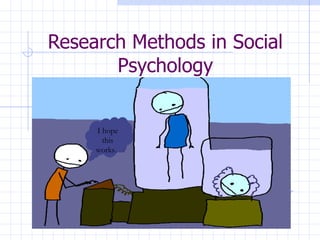 Research Methods in Social Psychology I hope this works ..  