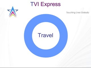 Travel TVI Express T VI Express 