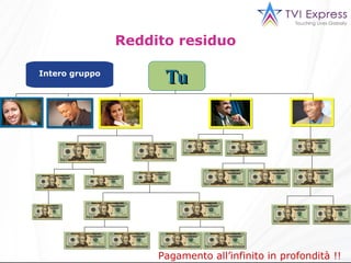Tu Intero gruppo Reddito residuo Pagamento all’infinito in profondità !! 