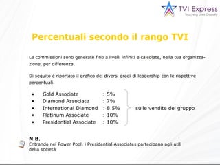 Le commissioni sono generate fino a livelli infiniti e calcolate, nella tua organizza-zione, per differenza. Di seguito è riportato il grafico dei diversi gradi di leadership con le rispettive percentuali: N.B. Entrando nel Power Pool, i Presidential Associates  partecipano agli utili  della società Gold Associate    :  5%   Diamond Associate    :  7%   International Diamond  :  8.5%   sulle vendite del gruppo Platinum Associate    :  10%   Presidential Associate    :  10%   Percentuali secondo il rango TVI 