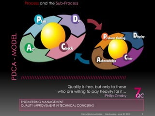 PDCA - ModelENGINEERING MANAGEMENTQUALITY IMPROVEMENT IN TECHNICAL CONCERNS7QCSunday, May 09, 20109Fahad Mahmud MirzaProcessand the Sub-Process//////////////////////////////////////////////////////////////Quality is free, but only to those who are willing to pay heavily for it…-Philip Crosby
