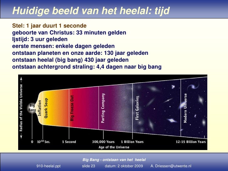 Big Bang en het heelal