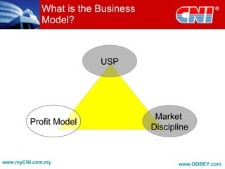 What is the Business
            Model?



                        USP




                                    Market
         Profit Model
                                   Discipline


www.myCNI.com.my                          www.OOBEY.com
 