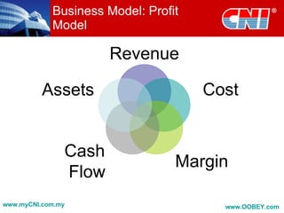 Business Model: Profit
            Model

                      Revenue

          Assets                     Cost


               Cash
                                 Margin
               Flow
www.myCNI.com.my                       www.OOBEY.com
 