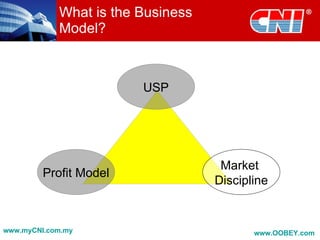 What is the Business
            Model?



                        USP




                                    Market
         Profit Model
                                   Discipline


www.myCNI.com.my                          www.OOBEY.com
 