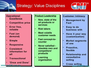 Strategy: Value Disciplines

    Operational             Product Leadership      Customer Intimacy
      Excellence
                            •   New, state of the   •   Management by
    •   Competitive price       art products or         Fact
                                services
    •   Error free,                                 •   Easy to do
        reliable            •   Risk takers             business with
    •   Fast (on            •   Meet volatile       •   Have it your way
                                customer needs
        demand)                                         (customization)
    •                       •   Fast concept-to-
        Simple                                      •   Market segments
                                counter
    •                                                   of one
        Responsive          •   Never satisfied -
                                obsolete own and    •   Proactive,
    •   Consistent
                                competitors'            flexible
        information for
        all                     products            •   Relationship and
    •   Transactional       •   Learning                consultative
                                organization            selling
    •   'Once and Done'
                                                    •   Cross selling
www.myCNI.com.my                                             www.OOBEY.com
 