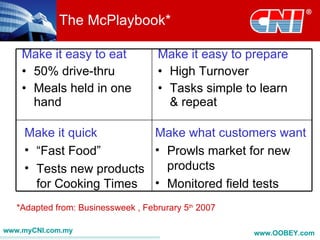 The McPlaybook*

    Make it easy to eat              Make it easy to prepare
    • 50% drive-thru                 • High Turnover
    • Meals held in one              • Tasks simple to learn
      hand                             & repeat

    Make it quick        Make what customers want
    • “Fast Food”        • Prowls market for new
    • Tests new products   products
      for Cooking Times • Monitored field tests
   *Adapted from: Businessweek , Februrary 5th 2007

www.myCNI.com.my                                      www.OOBEY.com
 