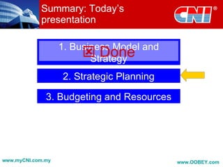 Summary: Today’s
            presentation

                   1. Business Model and
                         Done
                          Strategy
                   2. Strategic Planning

              3. Budgeting and Resources




www.myCNI.com.my                           www.OOBEY.com
 