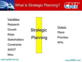 What is Strategic Planning?


      Variables:
      Research
                                       Output:
      Growth           Strategic       Plans
      Risks
      Stakeholders
                       Planning        Priorities
                                       KPIs
      Constraints
      SWOT
      Misc.
www.myCNI.com.my                               www.OOBEY.com
 