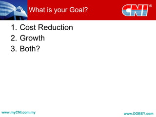 What is your Goal?

    1. Cost Reduction
    2. Growth
    3. Both?




www.myCNI.com.my                 www.OOBEY.com
 